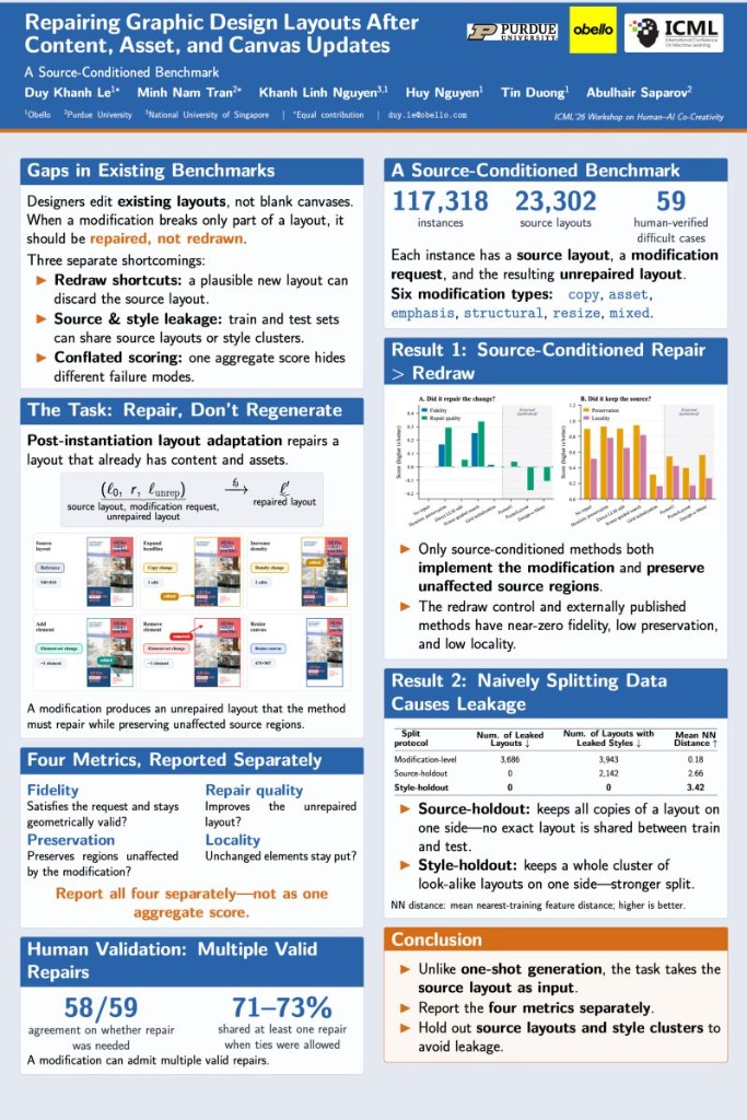 Repairing Graphic Design Layouts: ICML 2026 Poster